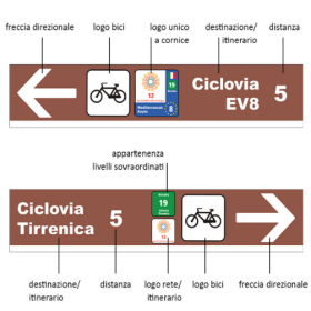 Segnaletica di destinazione
